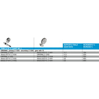 Rapporto Secondario - Z 15/39 APRILIA  AMICO  50
