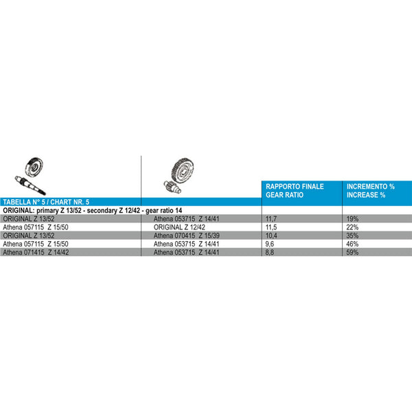 Rapporto Secondario - Z 15/39 APRILIA  AMICO  50
